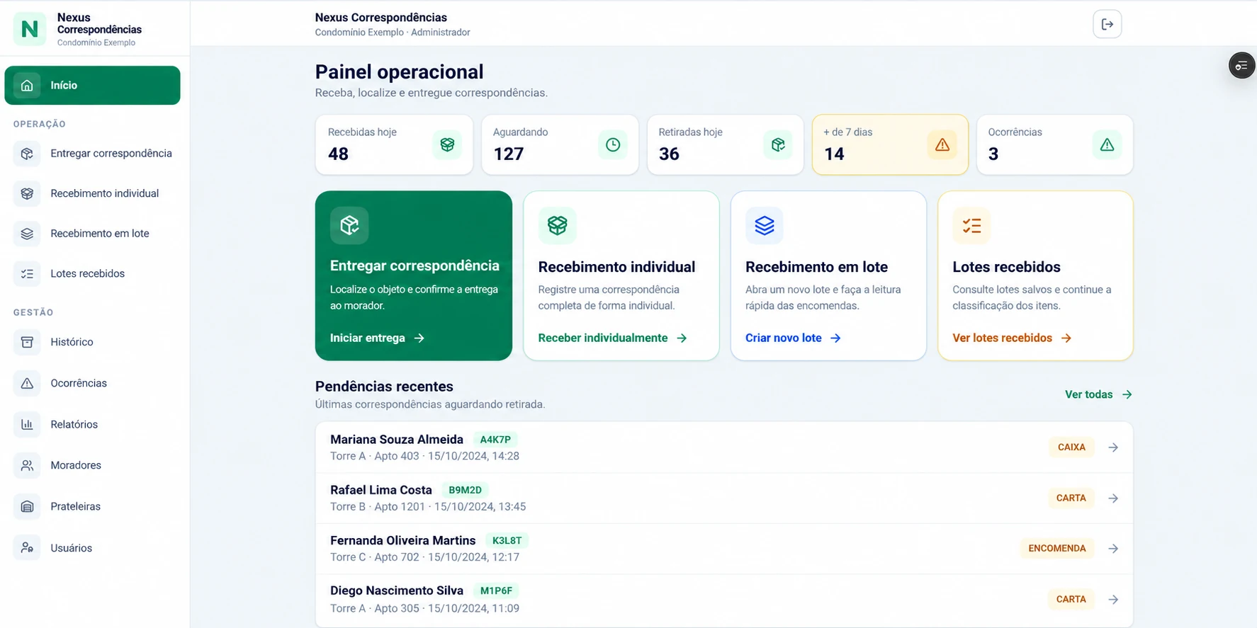 Nexus Correspondências: Painel operacional — imagem demonstrativa com dados fictícios